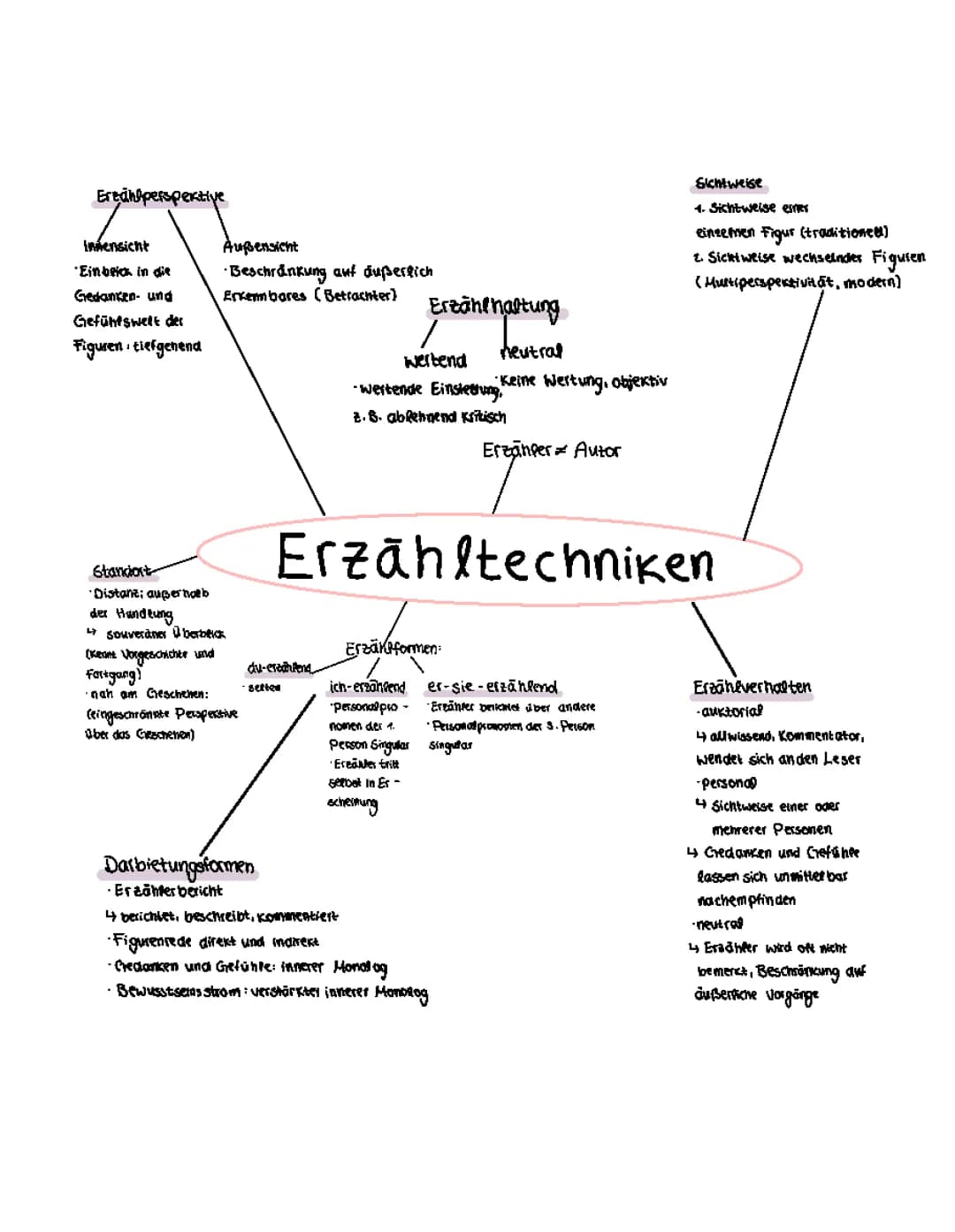 Erzähltechniken