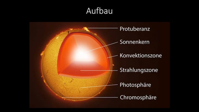 Die Sonne Gliederung
Allgemeine Infos
• Aufbau
●
●
• Bedeutung für das Sonnensystem
• Bedeutung für die Erde
●
• Leuchtkraft
Sonnenstrahlung