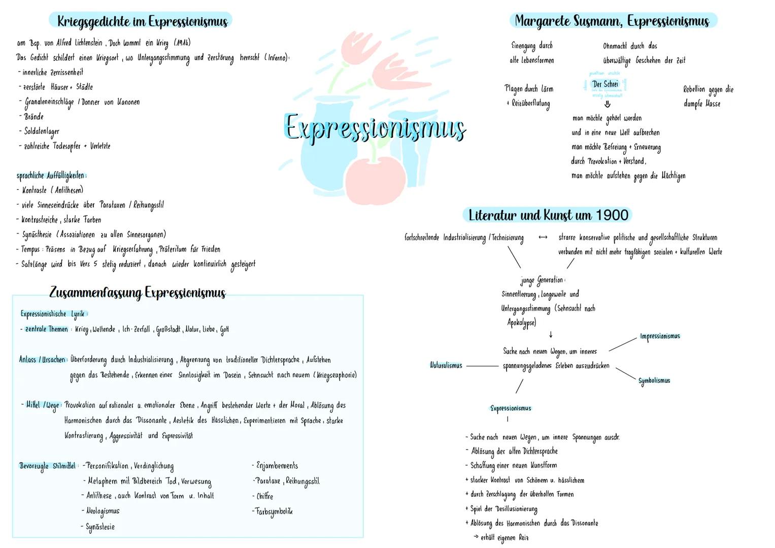 # Kriegsgedichte im Expressionismus

am Bsp. von Alfred Lichtenstein, Doch kommt ein Krieg (1914)
Das Gedicht schildert einen Kriegsort, wo 