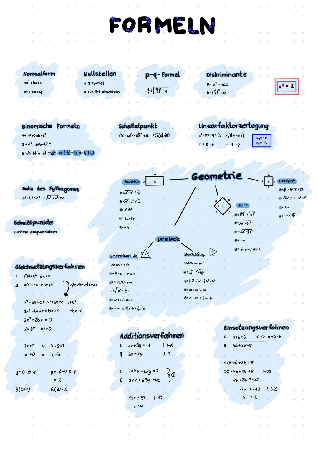 # FORMELN

Normalform
ax²+bx+c
x² +px+q

Nullstellen
O für f(x) einsetzen

p-q-Formel
-=-(2)-9

p-q-Formel

Diskriminante
D=b²-4ac
D=()-9

$