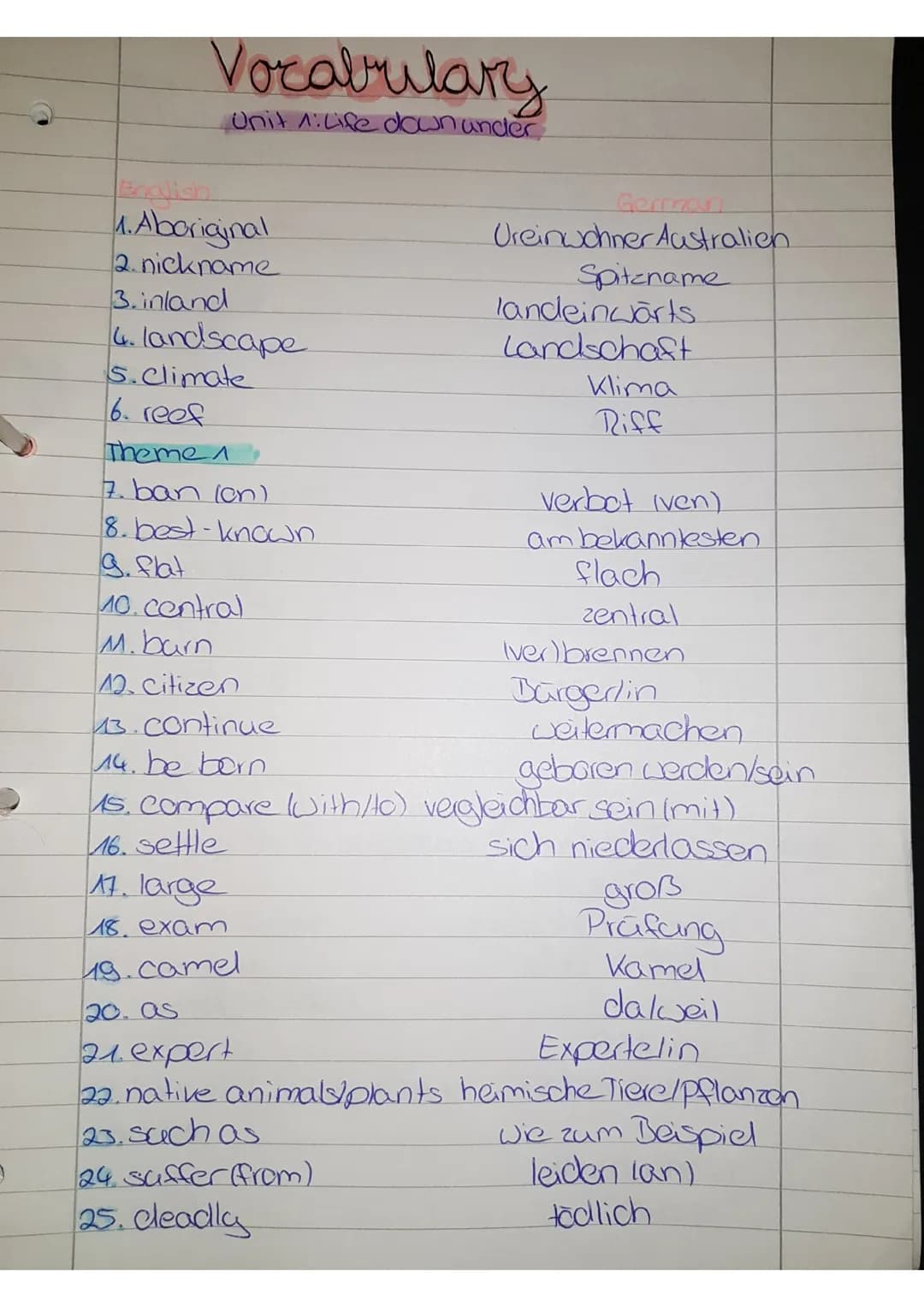 Vocabulary
Unit 1: Life down under.
English
1. Aboriginal
2. nickname
3.inland
4. landscape
5. Climate
6. reef
Theme 1
7 ban len)
8. best-kn