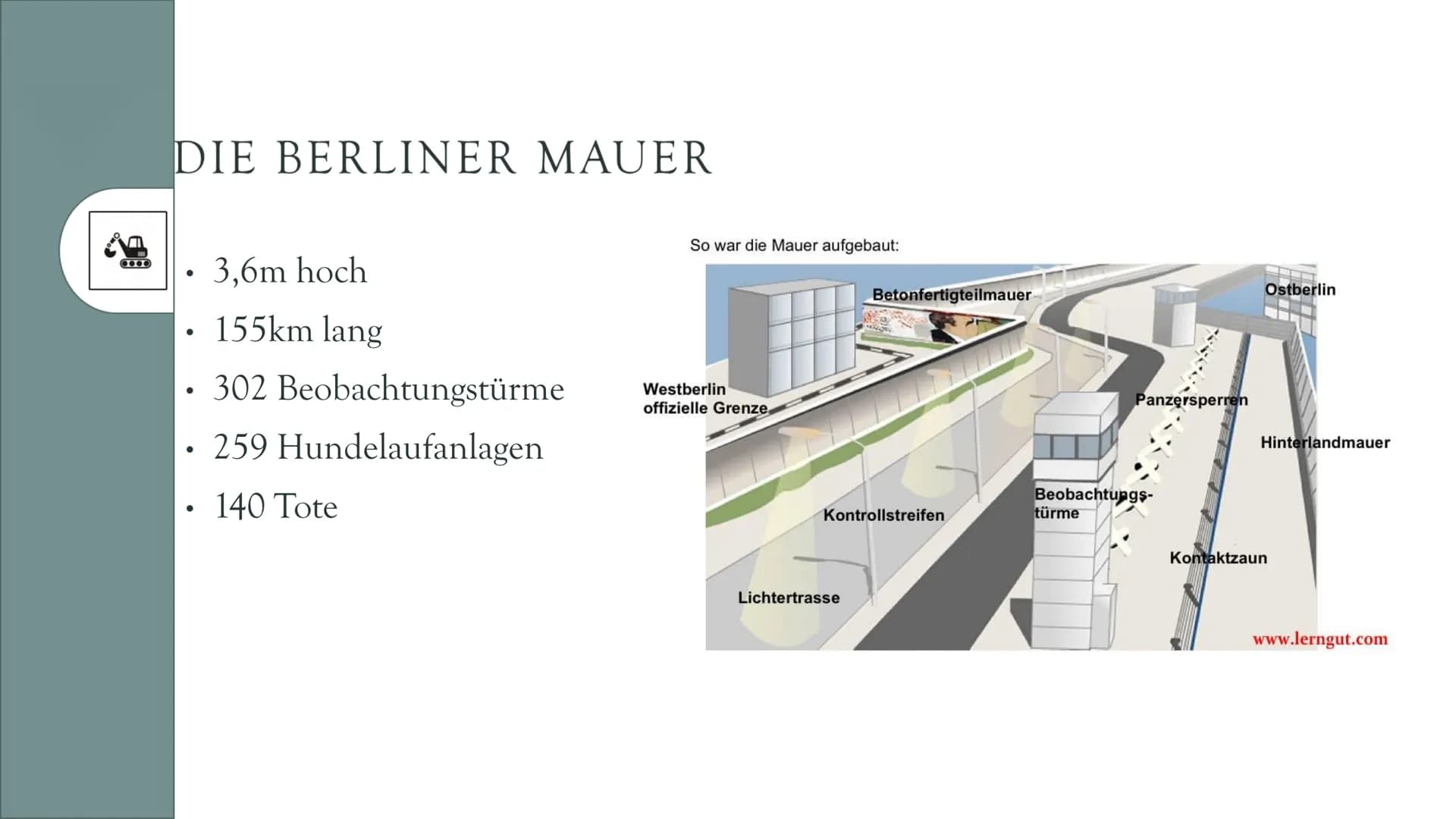 MAUERBAU
1961
Amelie und Leoni
THE NEW GLIEDERUNG
?
WARUM WURDE
DIE MAUER
GEBAUT ?
A
FOLGEN DES
MAUERBAUS
?
WER HAT DEN BAU
VERANLASST ?
FAL