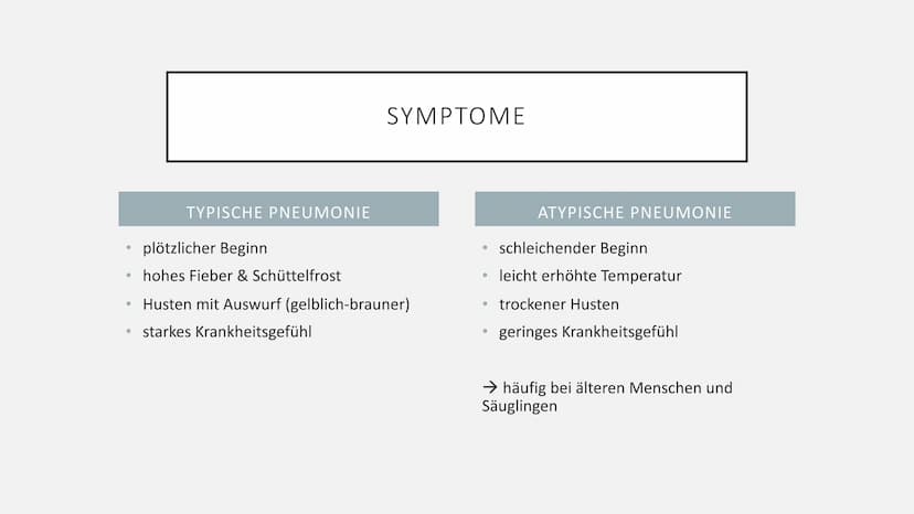 PNEUMONIE
Quelle: I care Krankheitslehre © 2019 Georg Thieme Verlag KG AGENDA
1. Definition
2. Pathophysiologie
3. Risikofaktoren
4. Symptom