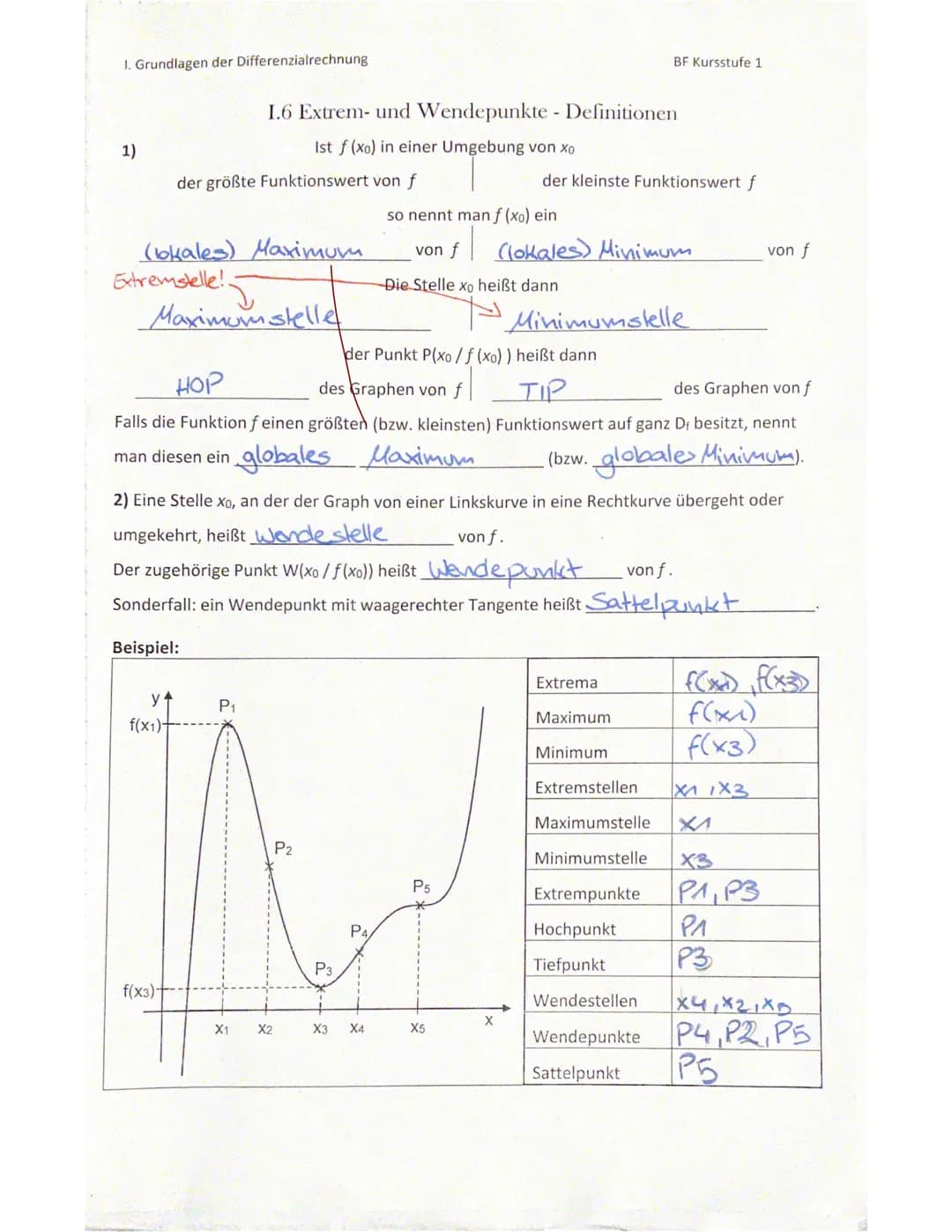 • Ableitungsregeln
-Potenzregel Für eine Funktion f mit f(x) = x² ₁VER / (0) gilt
f'(x)=√₁x²-₁
-Faktorregel: Für eine Funktion mit f(x)= c.g