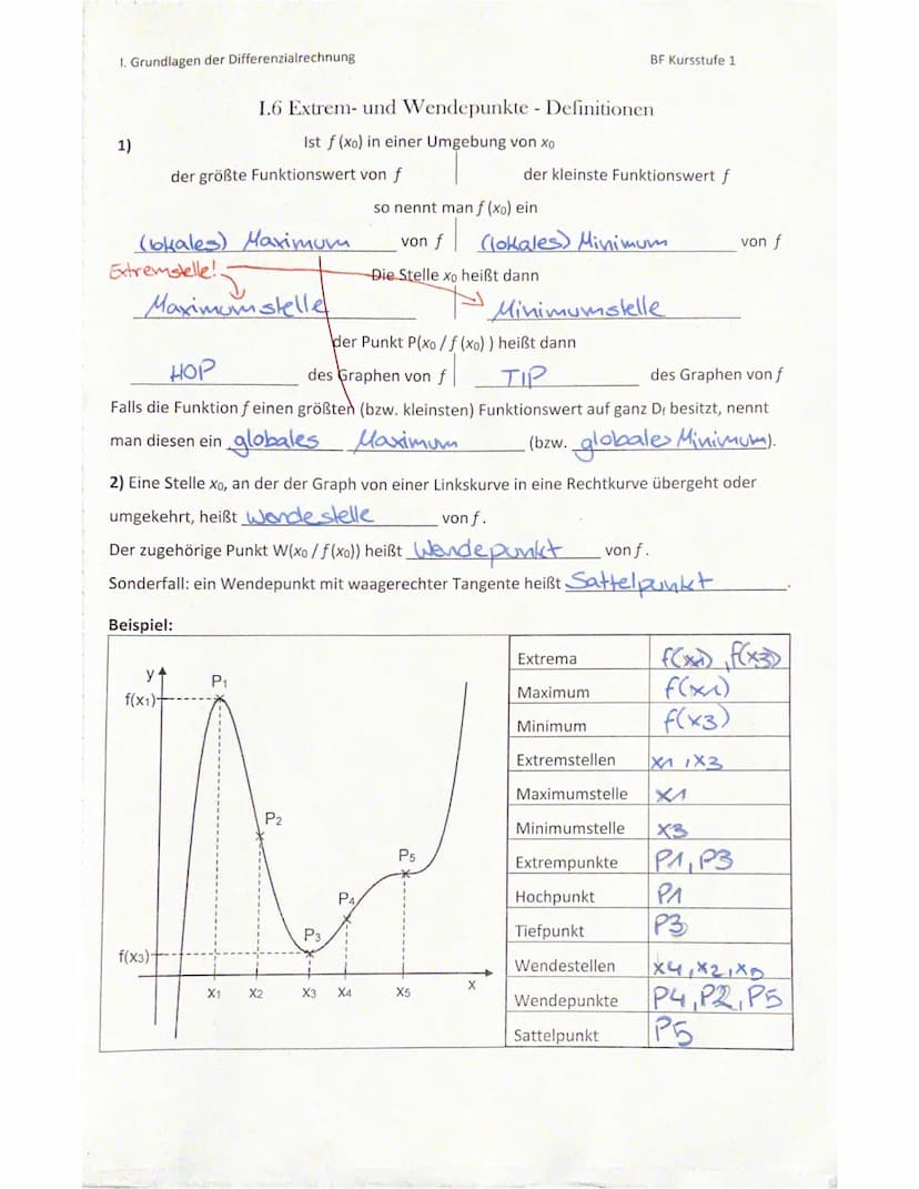 • Ableitungsregeln
-Potenzregel Für eine Funktion f mit f(x) = x² ₁VER / (0) gilt
f'(x)=√₁x²-₁
-Faktorregel: Für eine Funktion mit f(x)= c.g