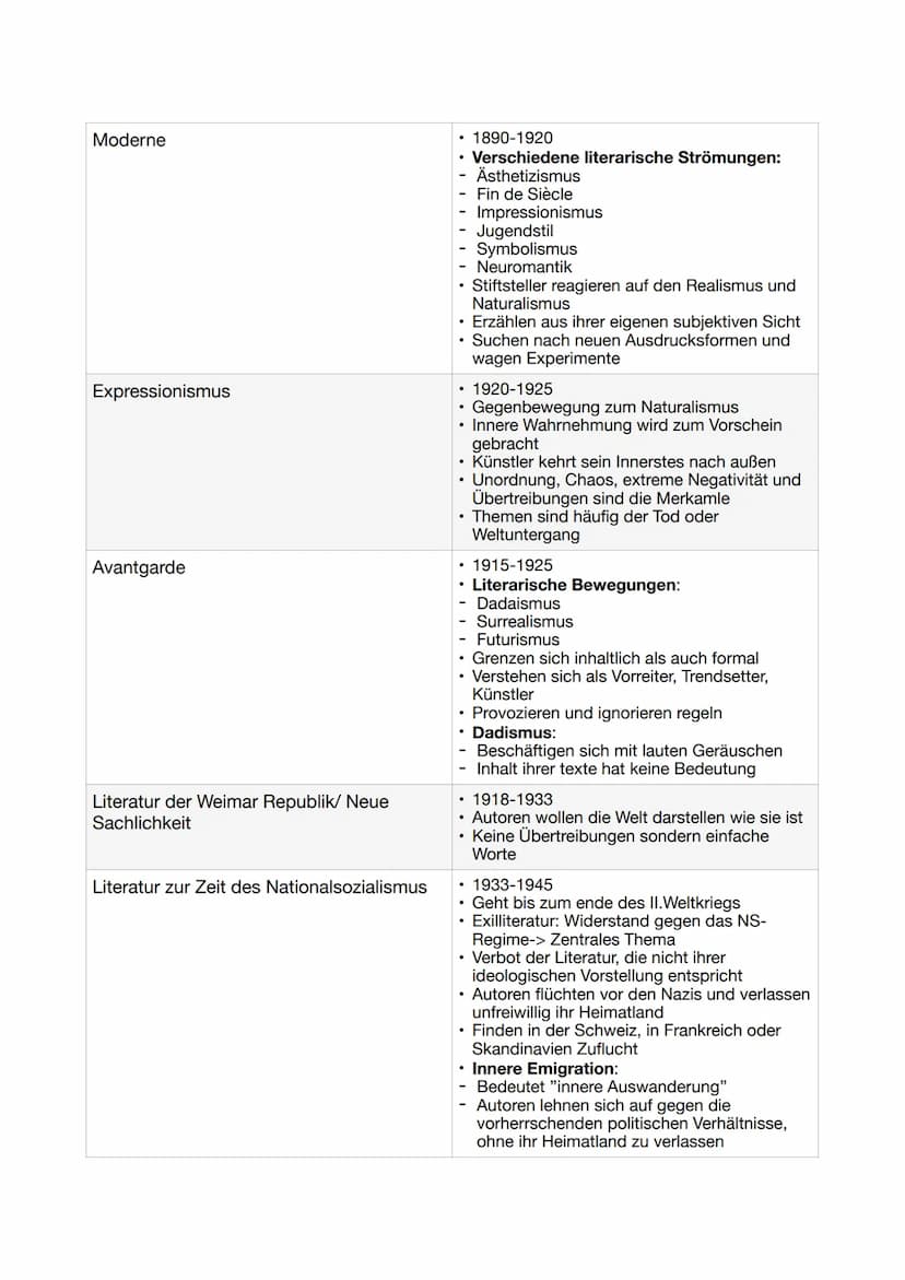 Moderne
Expressionismus
Avantgarde
Literatur der Weimar Republik/ Neue
Sachlichkeit
Literatur zur Zeit des Nationalsozialismus
.
- Fin de Si