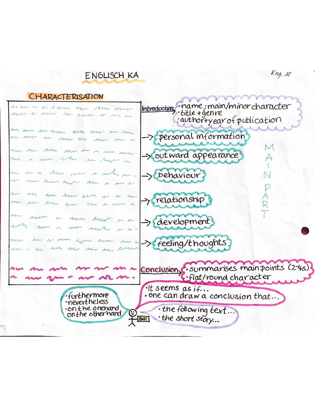 ENGLISCH ΚΑ

CHARACTERISATION

Eng. 10

mos mun
m
A
m
~~
~
~
M
~
MM
M
A
mn
mmmmmmm
~~~~~~~
~~-~~~
•furthermore
•nevertheless
on the onehand,