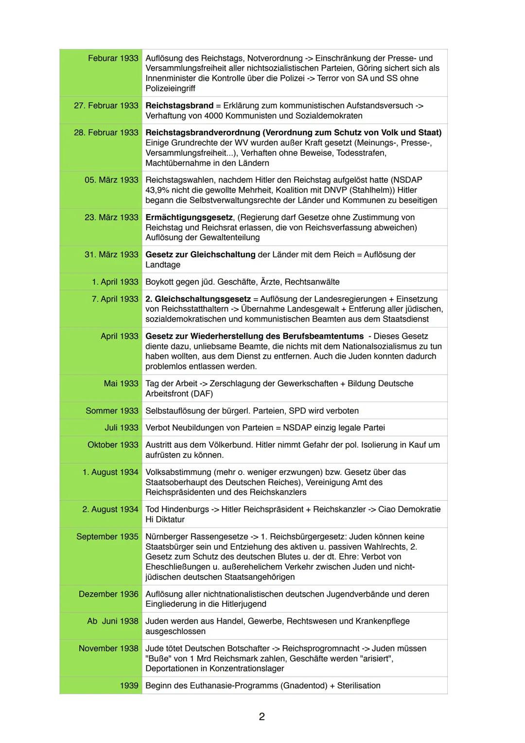 Zeitstrahl
Oktober 1918 Wilhelm II ernennt Max von Baden zum Reichskanzler (1ste parlamentarische
Regierung, Abänderung der Verfassung, Okto