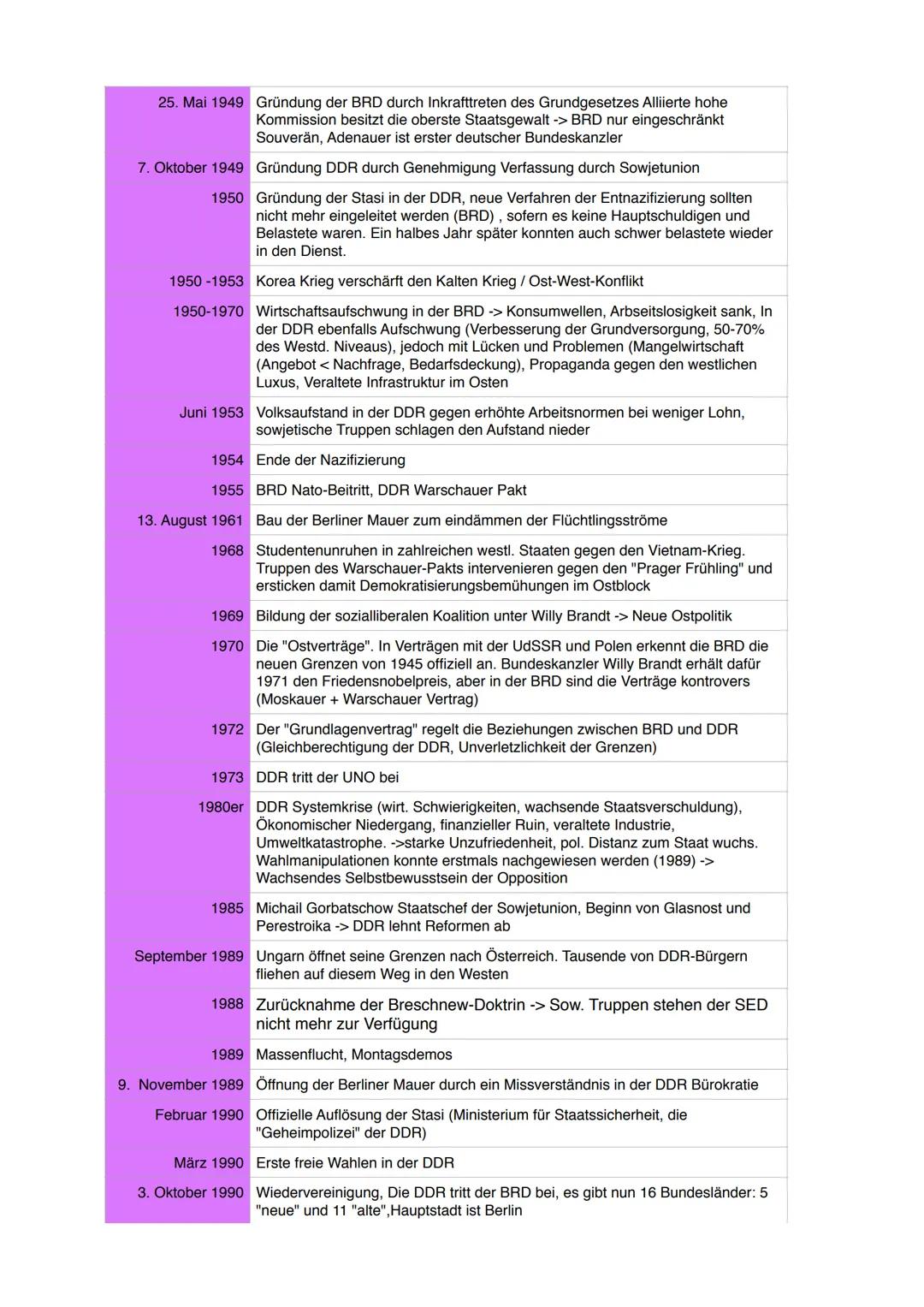 Zeitstrahl
Oktober 1918 Wilhelm II ernennt Max von Baden zum Reichskanzler (1ste parlamentarische
Regierung, Abänderung der Verfassung, Okto