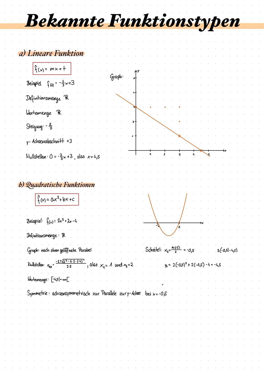 Bekannte Funktionstypen
a) Lineare Funktion
|f(x) = mx ++
Beispiel +3
Definitionsmenge R.
Wertemenge PR.
Steigung: -
· Achsenabschnitt +3
y-