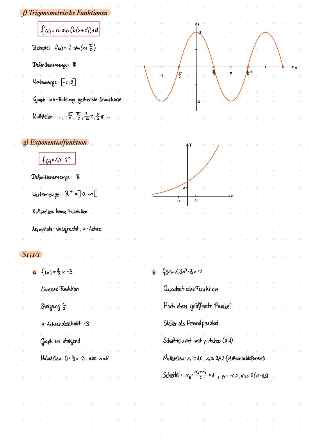 Bekannte Funktionstypen
a) Lineare Funktion
|f(x) = mx ++
Beispiel +3
Definitionsmenge R.
Wertemenge PR.
Steigung: -
· Achsenabschnitt +3
y-