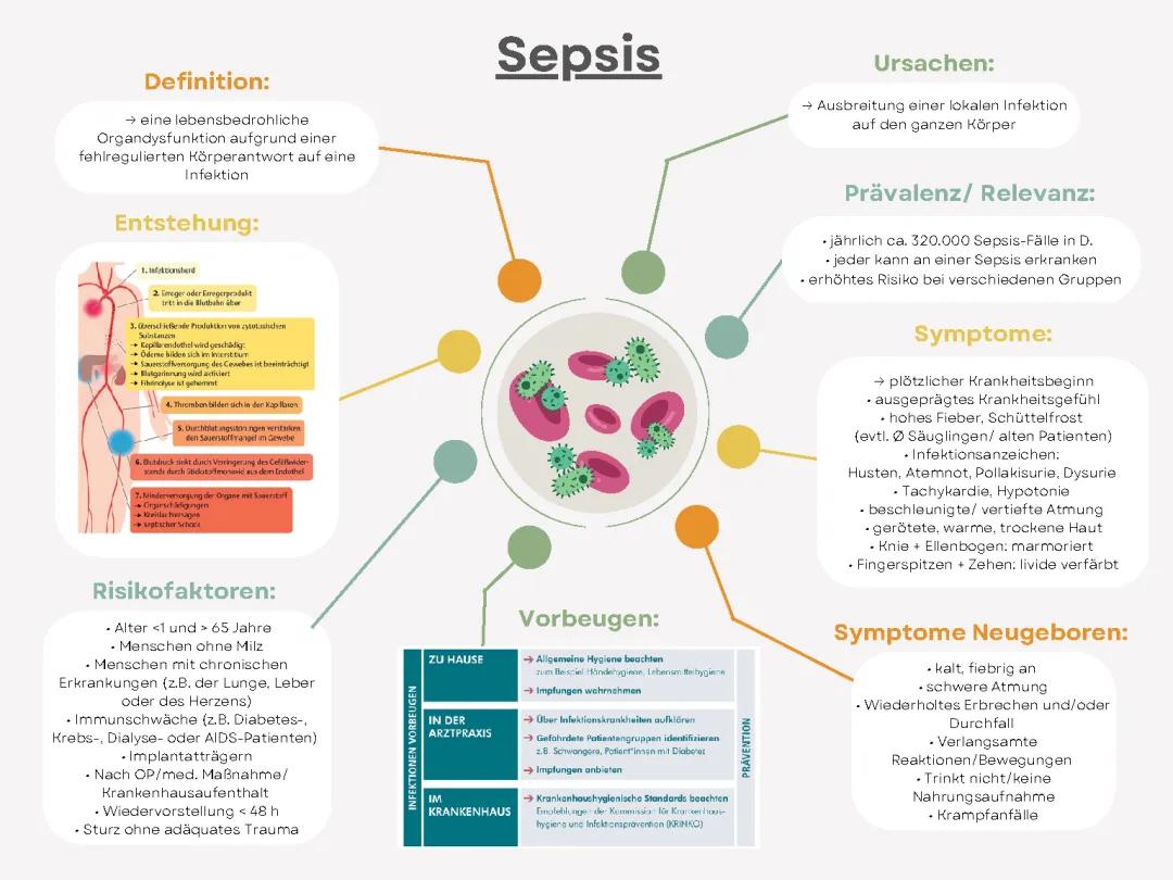 Sepsis 
