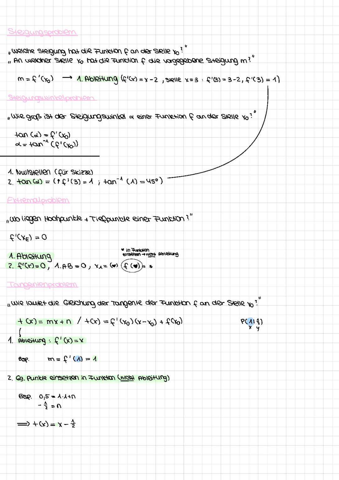Steigungsproblem & Steigungswinkelproblem & Extremalproblem & Tangentenproblem & Schnittwinkelproblem & Berührproblem