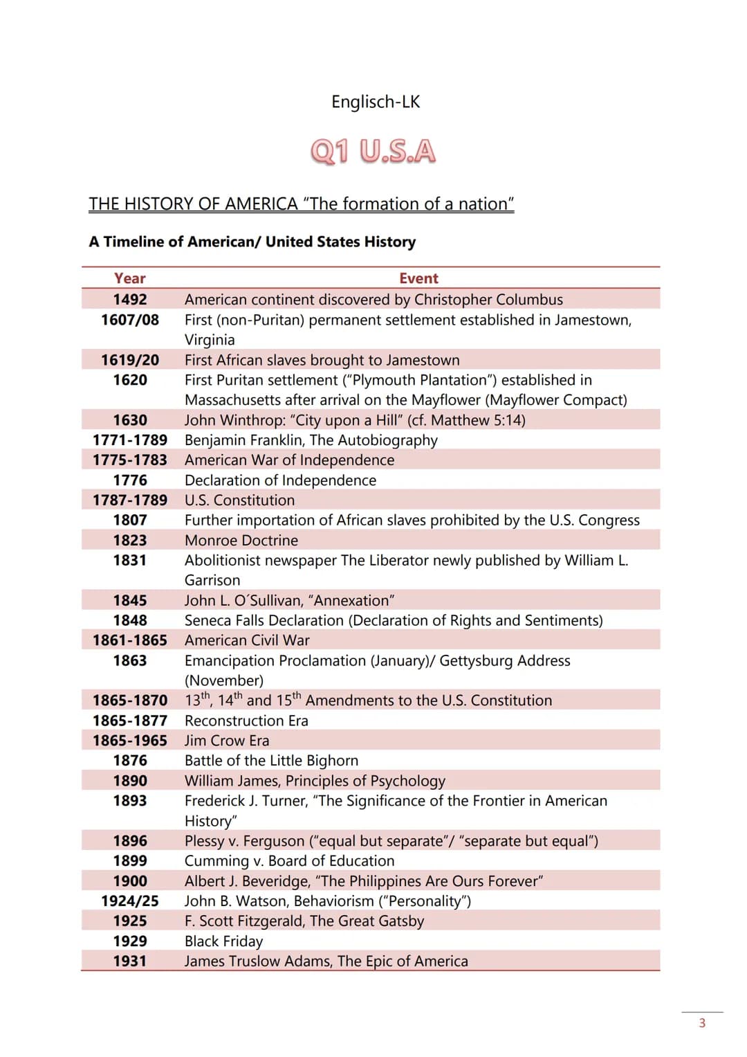 Klausur unter Abi-Bedingungen / Schriftliches Abitur in
Englisch: Checkliste
AUSWAHLPHASE
●
Englisch-LK
AUFGABE 1
●
Schau Dir, bevor Du den 