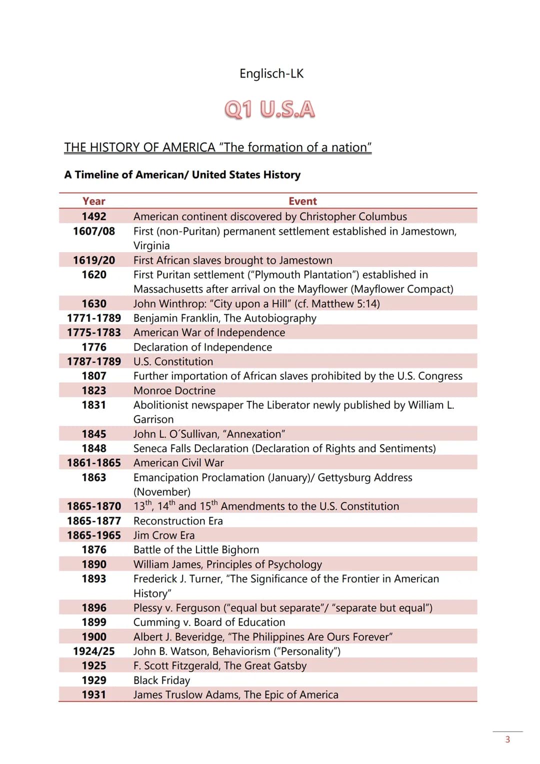 Klausur unter Abi-Bedingungen / Schriftliches Abitur in
Englisch: Checkliste
AUSWAHLPHASE
●
Englisch-LK
AUFGABE 1
●
Schau Dir, bevor Du den 