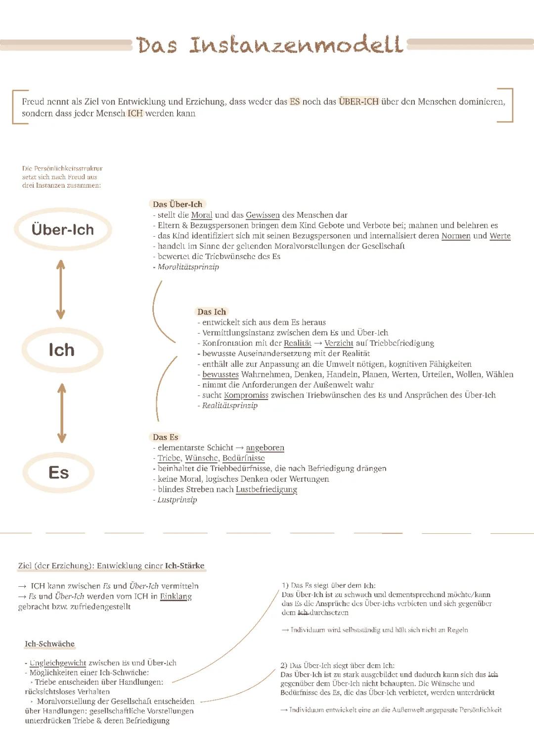 Das Instanzenmodell 