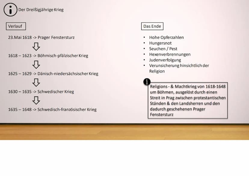 8
Der Westfälische Frieden von Münster und Osnabrück, 1648
Aluß Münster vo
1648. abgefe
WIEN 8
Inhalt
Was passierte vorher?
●
Westfälischer 