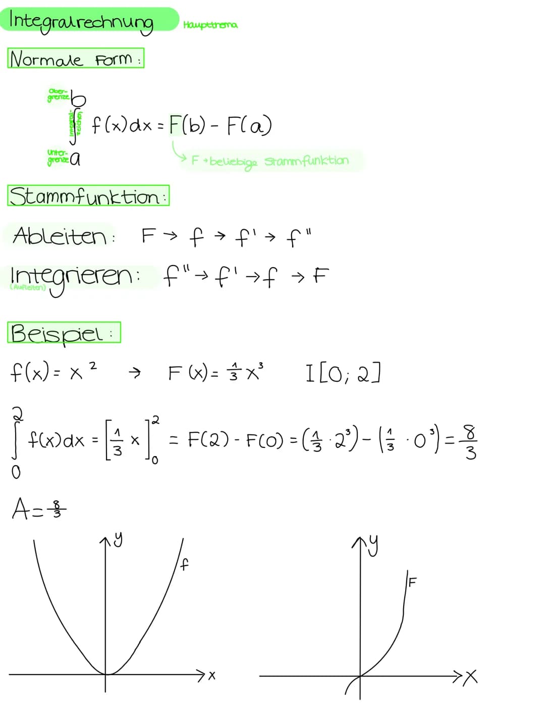 Integralrechnung
Extremwertaufgaben
Integrale
Rechenregeln
Flächeaufteilung unter einem Graphen
Parameterbestimmung
Scharen
Q1.1.2 mathemati