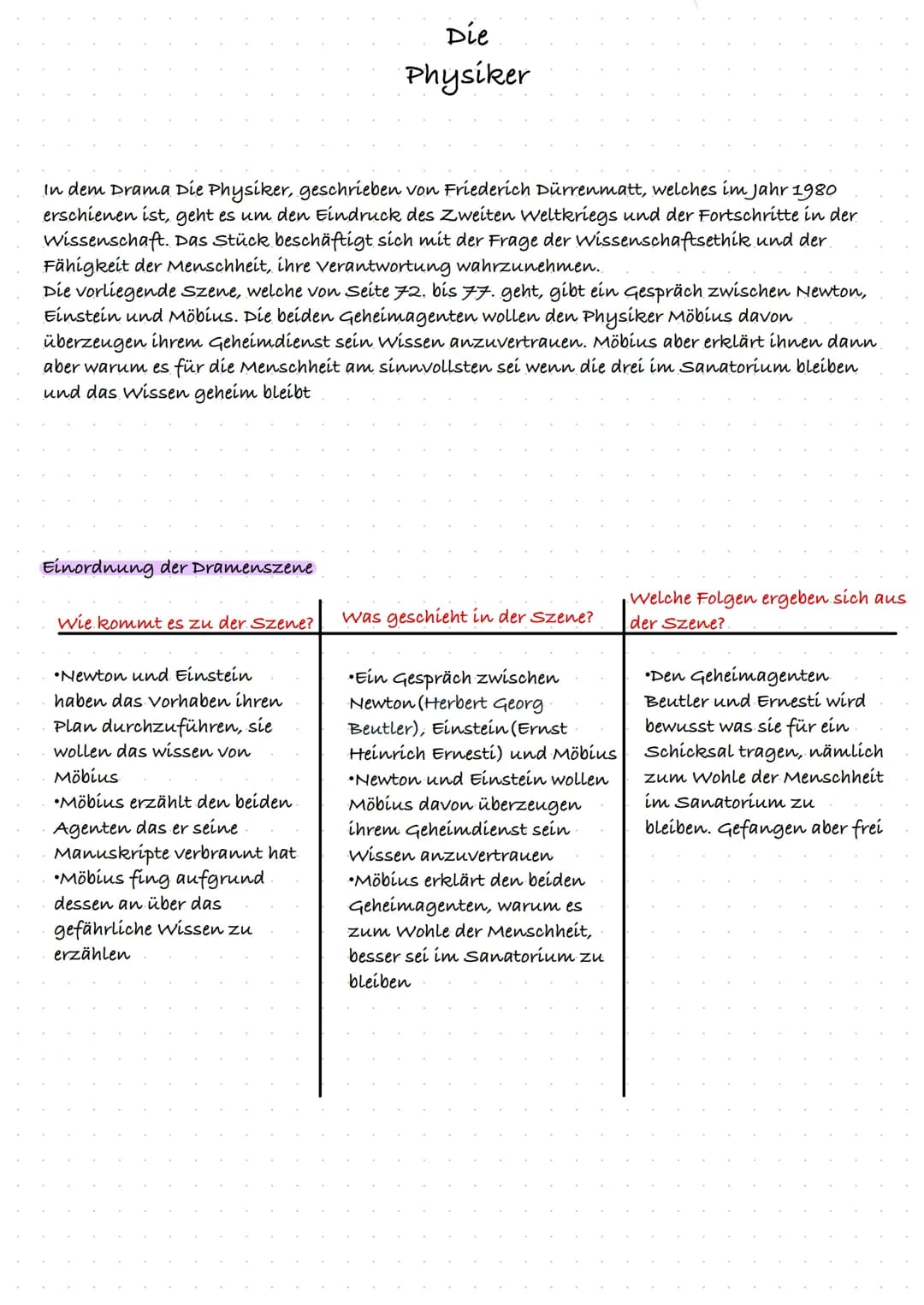 Berufliches Gymnasium Gesundheit und Soziales
Fach: Deutsch, e. A.
Thema: Dramenanalyse
Wie analysiere ich eine Szene aus einem Drama?
Bei d