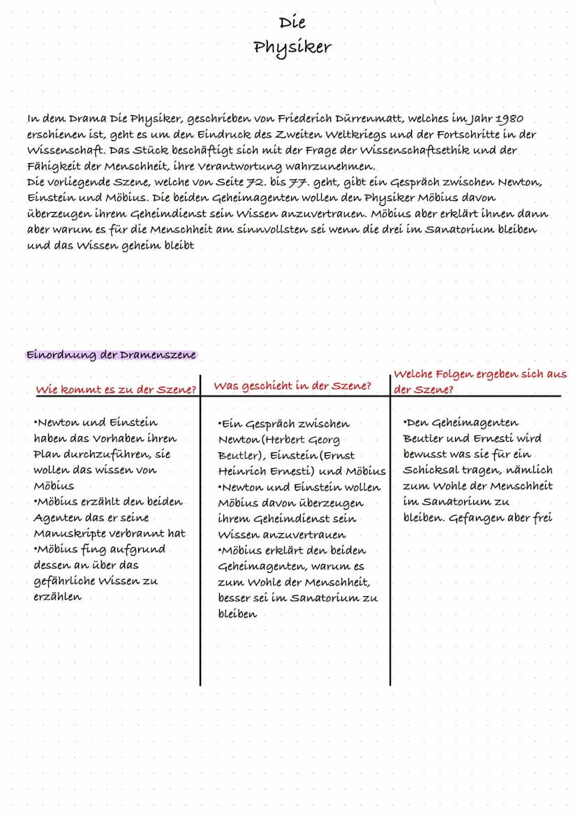 Berufliches Gymnasium Gesundheit und Soziales
Fach: Deutsch, e. A.
Thema: Dramenanalyse
Wie analysiere ich eine Szene aus einem Drama?
Bei d