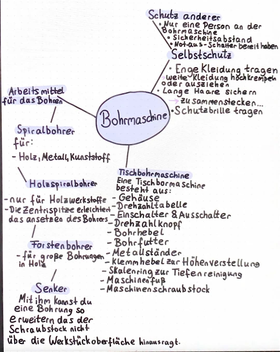 Bohrmaschine 