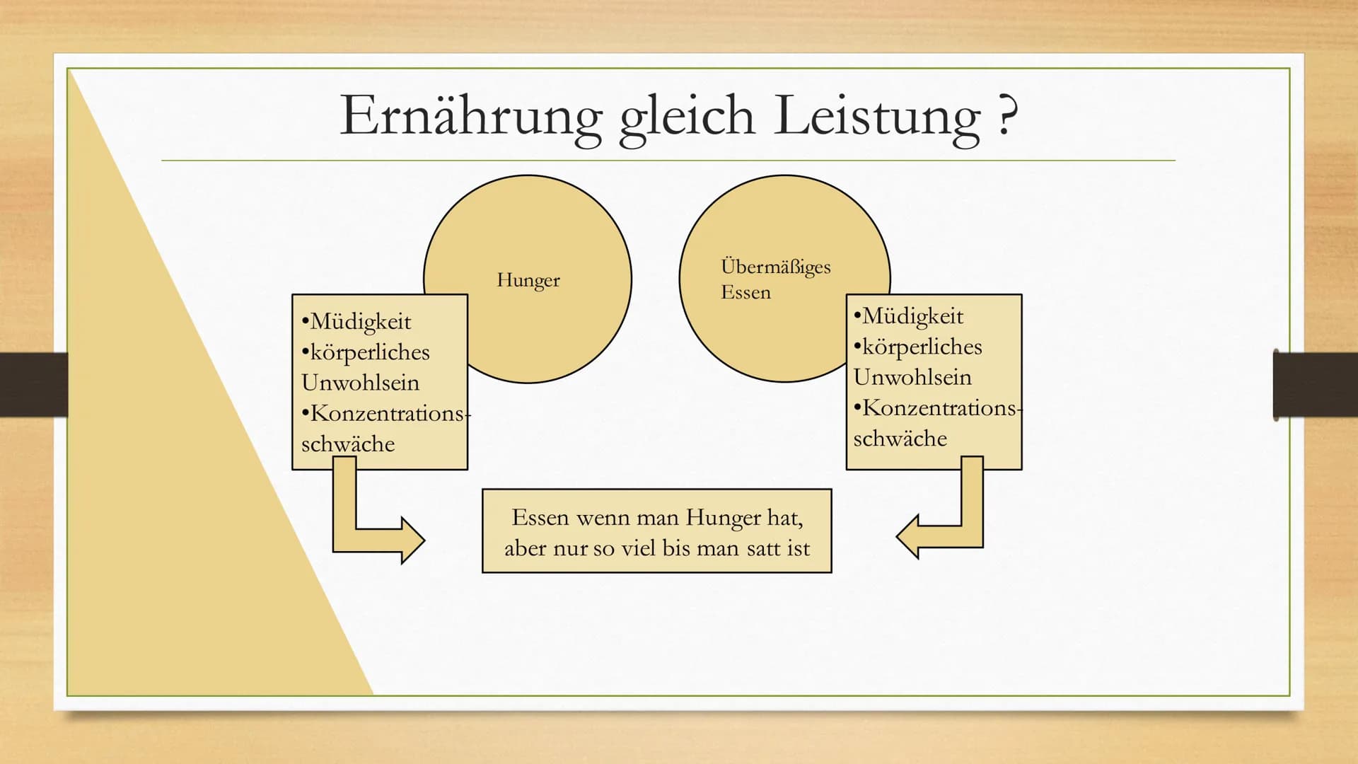 65 88 89
1 12 15
Ernährung
Sport und Inhaltsverzeichnis
1. Wie wichtig ist Ernährung ?
2. Ernährung gleich Leistung?
3. Was Sportler nicht e