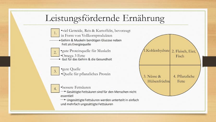 65 88 89
1 12 15
Ernährung
Sport und Inhaltsverzeichnis
1. Wie wichtig ist Ernährung ?
2. Ernährung gleich Leistung?
3. Was Sportler nicht e