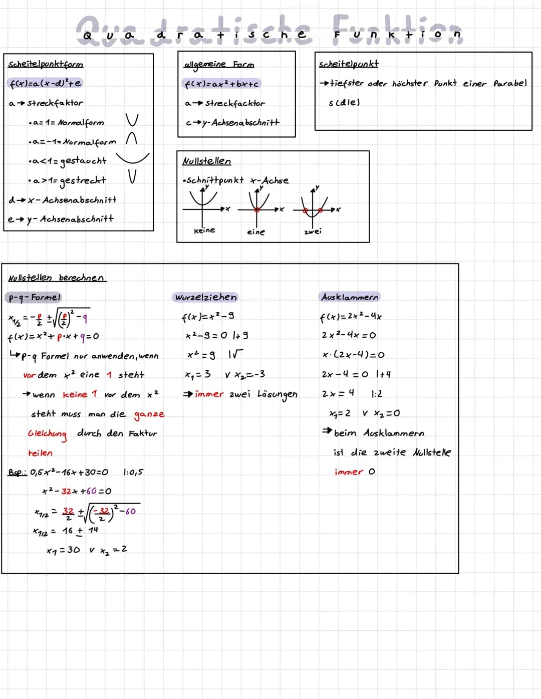 Quadratische Funktion
allgemeine Form
f(x)=a+²+bx+c
Scheitelpunkt form
f(x)= a (x-d)² + e
a streckfaktor
•a=1= Normalform
.a=-1= Normalform
