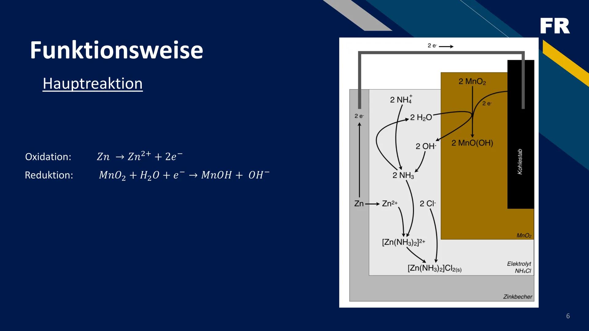 MM LRO 1.5V
LTRA ALKALINE
+
RECHAR
S

Die Zink-Kohle-Batterie
Simon Cumme, BGB20 Definition

Eine Batterie ist ein Speicher für elektrische
