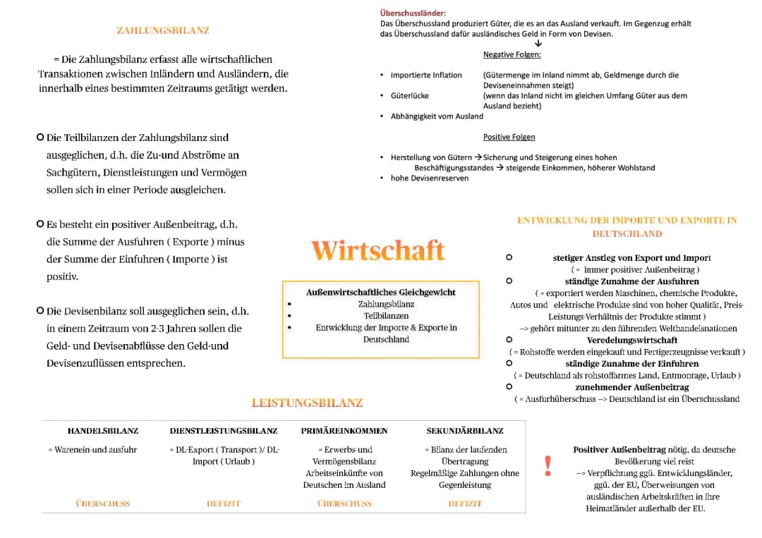 Außenwirtschaft