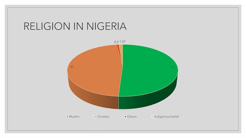 ■
NIGERIA IN A
NUTSHELL
Instagram: @birsu.ci :) CONTENTS
1.
2.
3.
4.
5.
6.
7.
8.
9.
10.
Who is Nigeria? - a short
excursus
Historical backro
