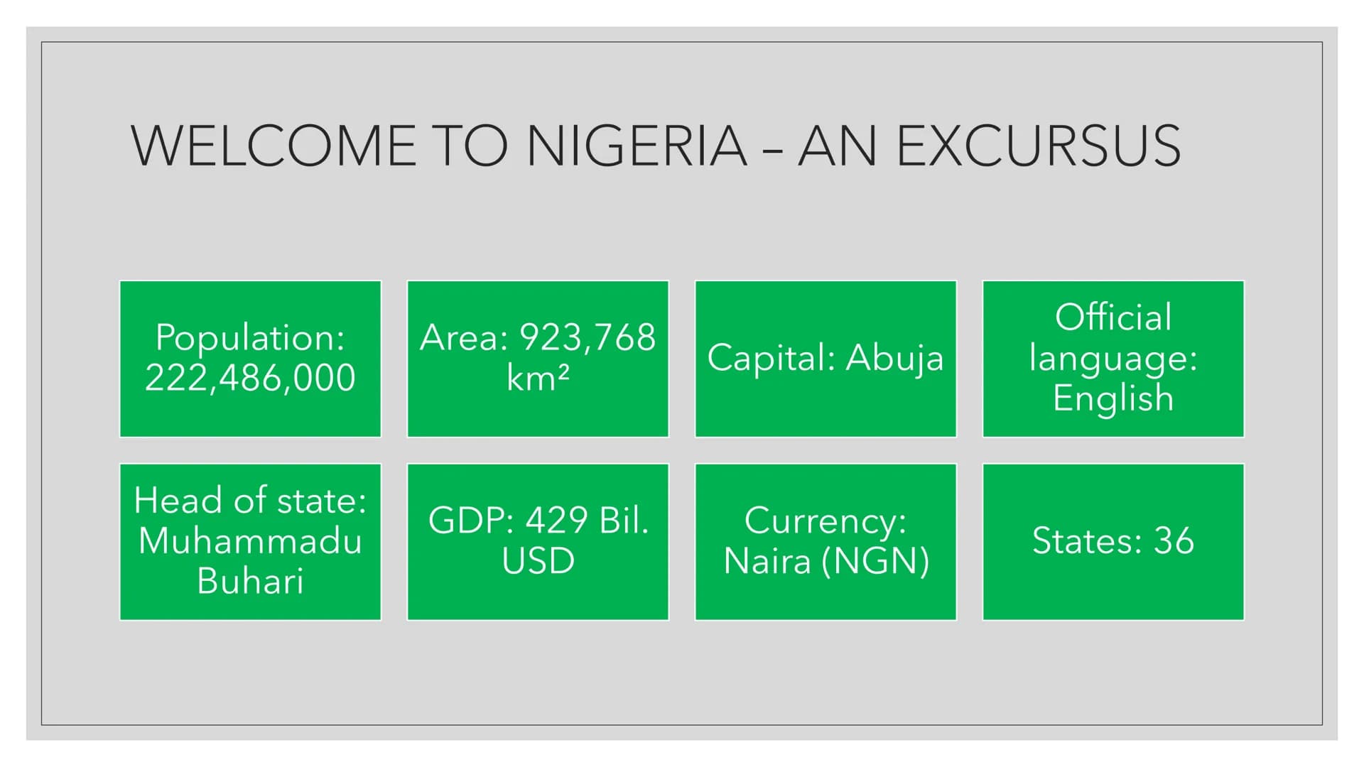 ■
NIGERIA IN A
NUTSHELL
Instagram: @birsu.ci :) CONTENTS
1.
2.
3.
4.
5.
6.
7.
8.
9.
10.
Who is Nigeria? - a short
excursus
Historical backro