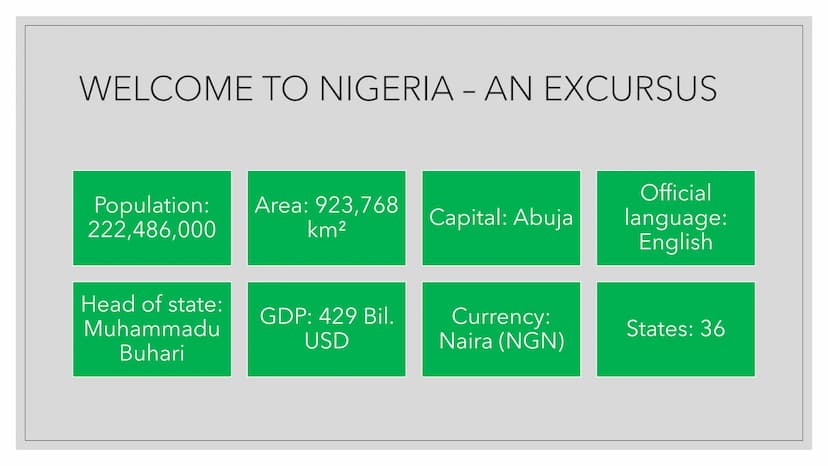 ■
NIGERIA IN A
NUTSHELL
Instagram: @birsu.ci :) CONTENTS
1.
2.
3.
4.
5.
6.
7.
8.
9.
10.
Who is Nigeria? - a short
excursus
Historical backro