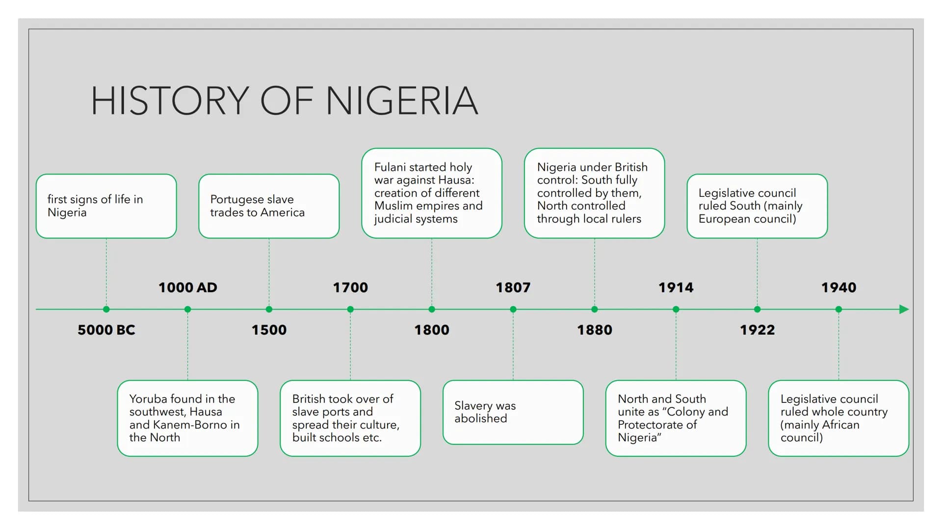 ■
NIGERIA IN A
NUTSHELL
Instagram: @birsu.ci :) CONTENTS
1.
2.
3.
4.
5.
6.
7.
8.
9.
10.
Who is Nigeria? - a short
excursus
Historical backro