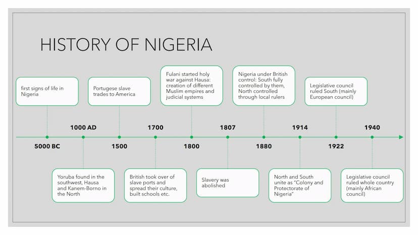 ■
NIGERIA IN A
NUTSHELL
Instagram: @birsu.ci :) CONTENTS
1.
2.
3.
4.
5.
6.
7.
8.
9.
10.
Who is Nigeria? - a short
excursus
Historical backro