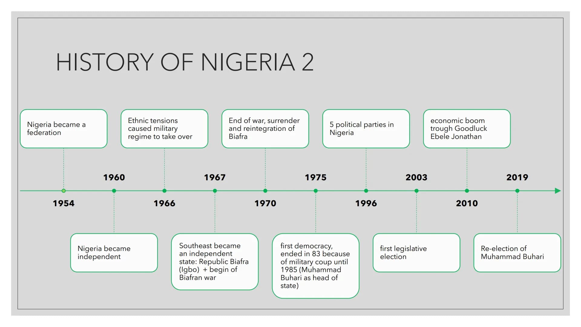 ■
NIGERIA IN A
NUTSHELL
Instagram: @birsu.ci :) CONTENTS
1.
2.
3.
4.
5.
6.
7.
8.
9.
10.
Who is Nigeria? - a short
excursus
Historical backro