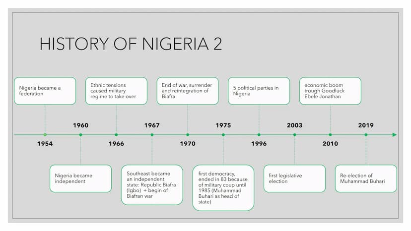 ■
NIGERIA IN A
NUTSHELL
Instagram: @birsu.ci :) CONTENTS
1.
2.
3.
4.
5.
6.
7.
8.
9.
10.
Who is Nigeria? - a short
excursus
Historical backro