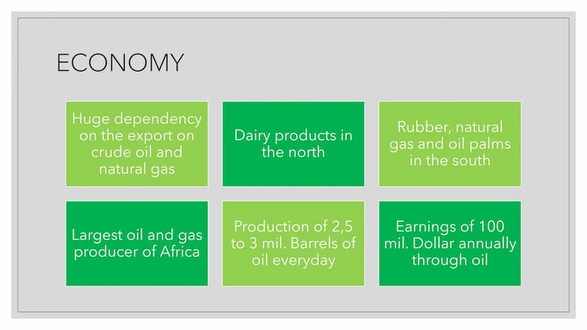 ■
NIGERIA IN A
NUTSHELL
Instagram: @birsu.ci :) CONTENTS
1.
2.
3.
4.
5.
6.
7.
8.
9.
10.
Who is Nigeria? - a short
excursus
Historical backro