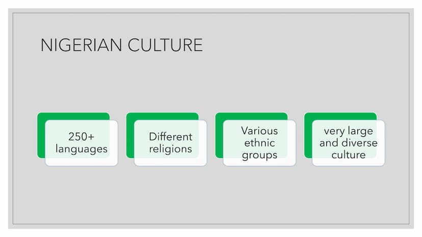 ■
NIGERIA IN A
NUTSHELL
Instagram: @birsu.ci :) CONTENTS
1.
2.
3.
4.
5.
6.
7.
8.
9.
10.
Who is Nigeria? - a short
excursus
Historical backro