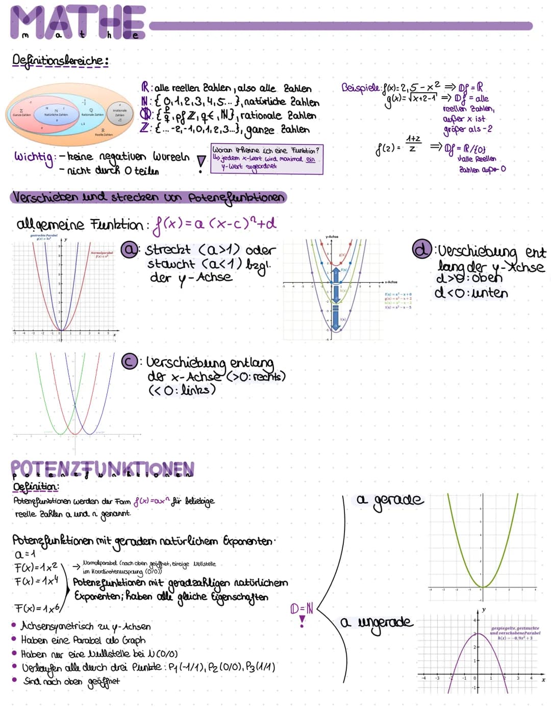 MATHE-
Definitionsbereiche:
Com
1
Nate Zahlen
1
14
Reelle Zahlen
rational
Zahlen
R: alle reellen Zahlen, also alle Zahlen
N: 0,1,2,3,4,5...}
