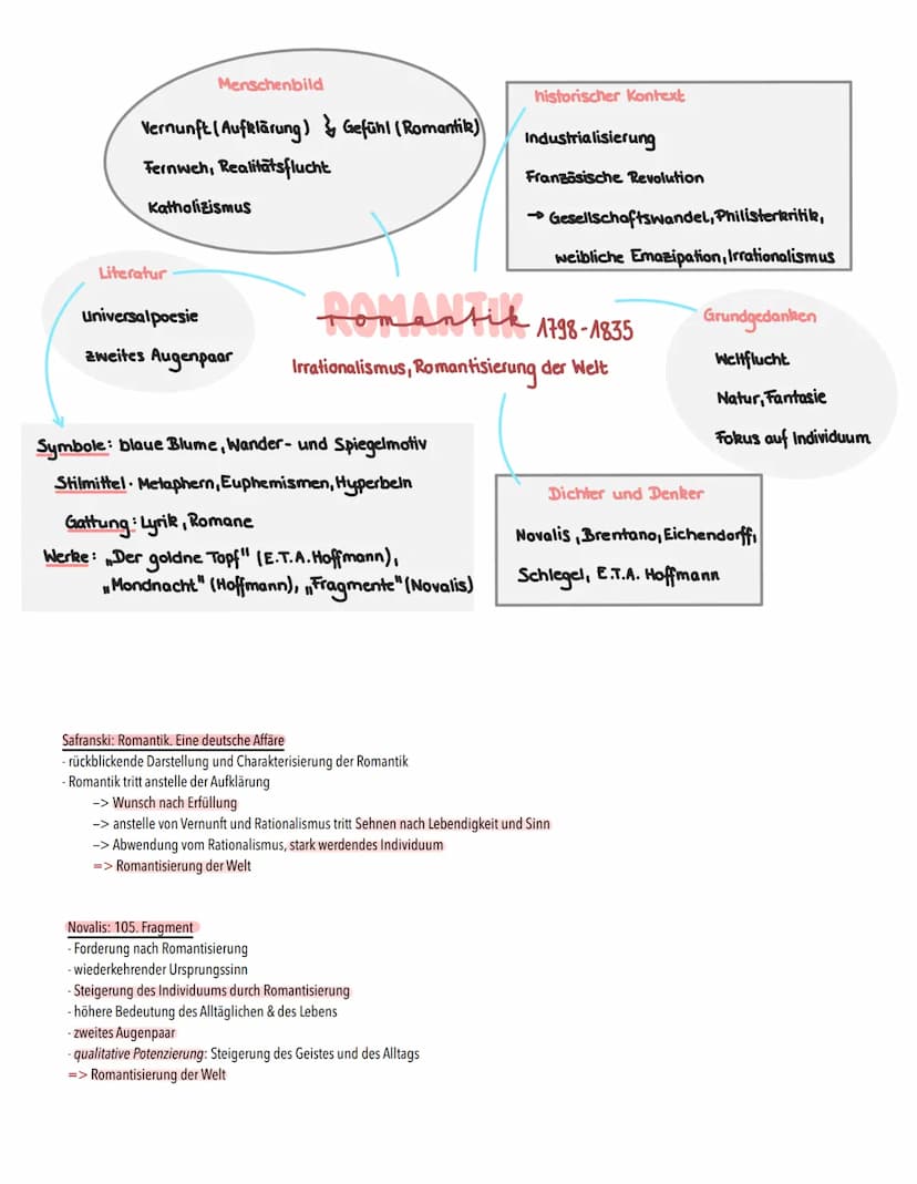 Literatur
Vermittlung aufklärerischer Ideale und Erziehung
Erzählweise: Sachlich
Sprache: rational argumentativ, abstrakt, diskussiv
Dichter