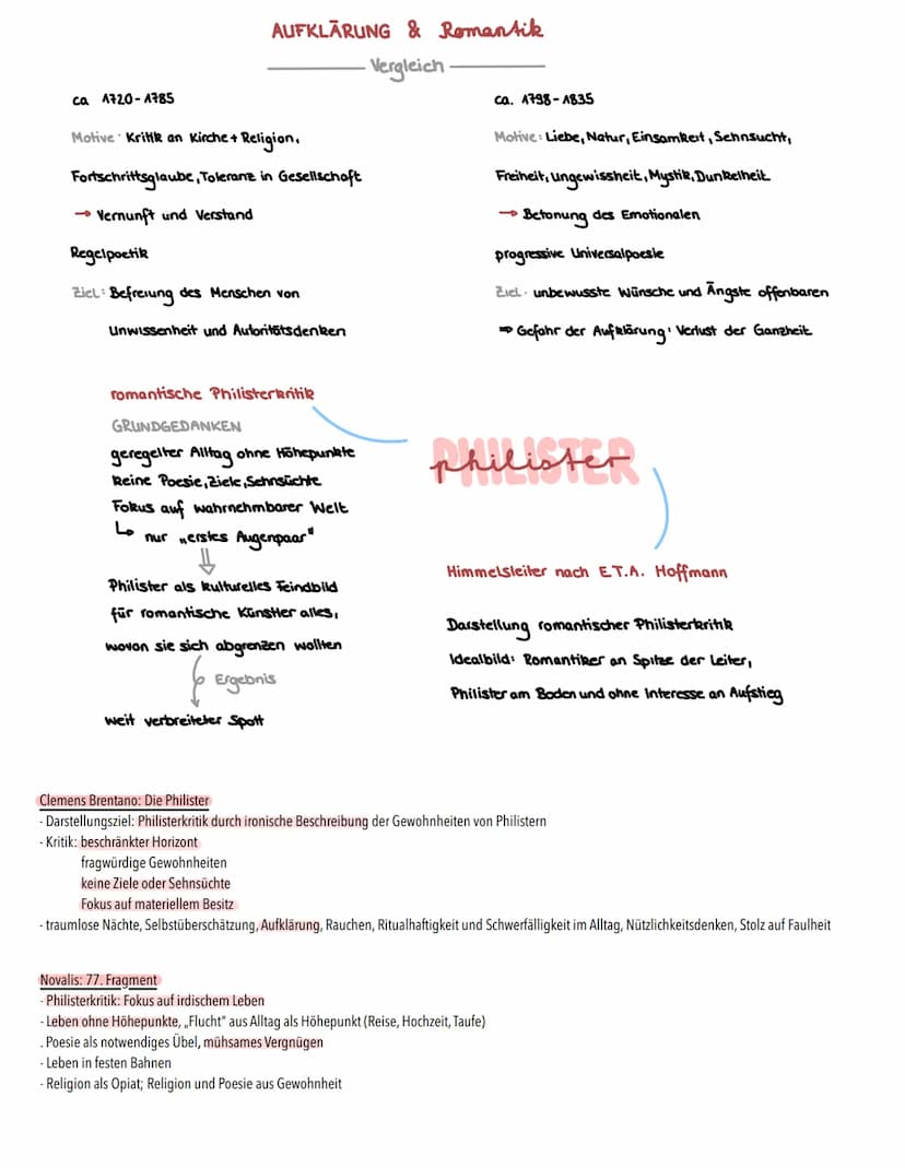 Literatur
Vermittlung aufklärerischer Ideale und Erziehung
Erzählweise: Sachlich
Sprache: rational argumentativ, abstrakt, diskussiv
Dichter