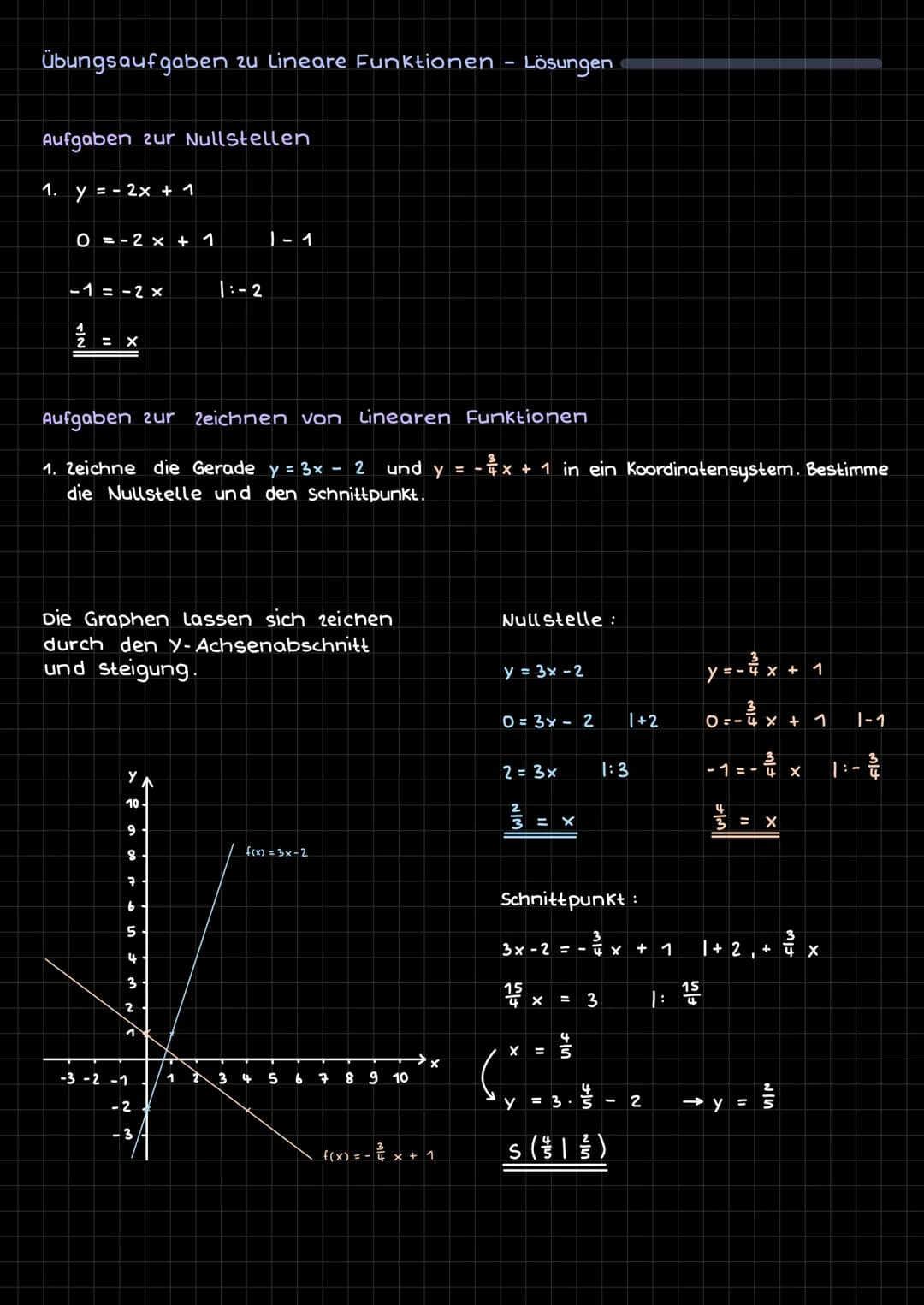 Lineare Funktionen
Sie veranschaulichen einen Linearen Zusammenhang zwischen der Definitionsmenge und dem
Wertebereich. Sie können in einer 