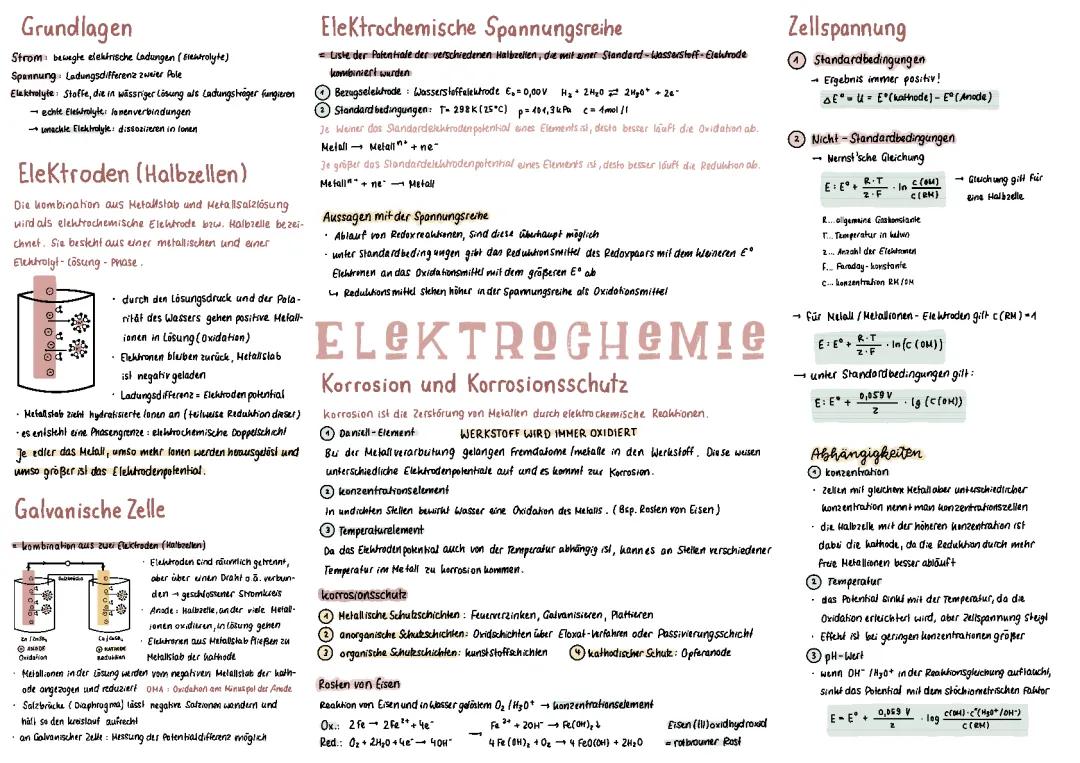 Elektrochemie einfach erklärt: Grundlagen, Beispiele und Aufgaben für das Abitur