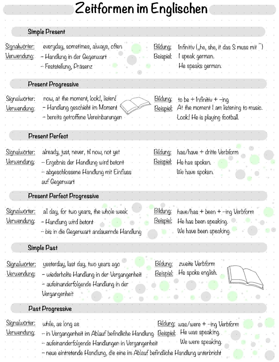 Lerne die englischen Zeitformen einfach! PDF und Übungen