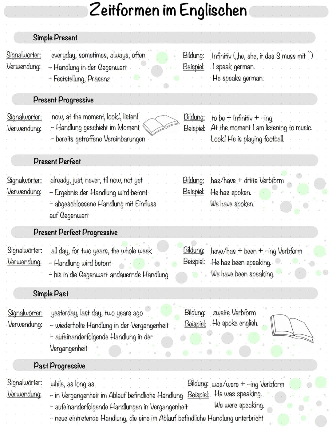 
<p>If you want to learn English verb tenses and remember them easily, you can use the "englische zeitformen einfach merken pdf" as a guide.