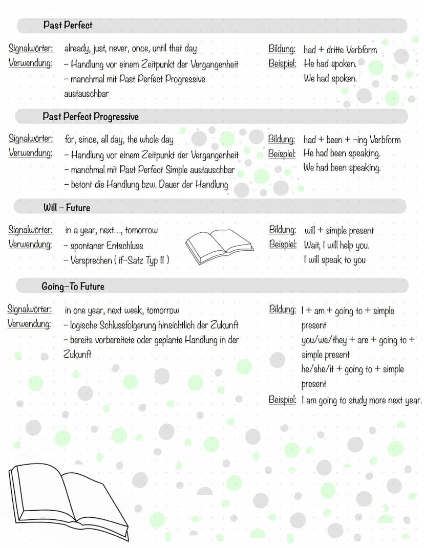 
<p>If you want to learn English verb tenses and remember them easily, you can use the "englische zeitformen einfach merken pdf" as a guide.