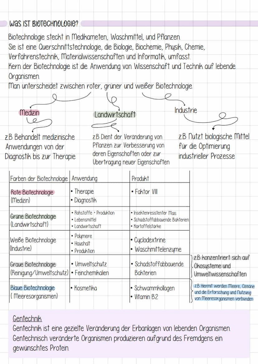 kennzeichen von Lebewesen
Körpergestalt und Wachstum
- unverwechselbare Gestalt
- Lebewesen wachsen
२
2. Bewegung aus eigener Kraft
- Bewegu