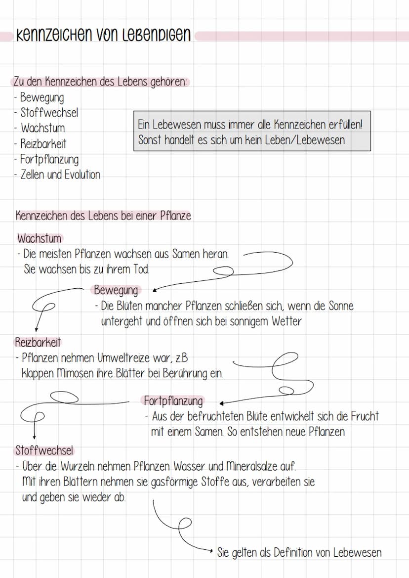 kennzeichen von Lebewesen
Körpergestalt und Wachstum
- unverwechselbare Gestalt
- Lebewesen wachsen
२
2. Bewegung aus eigener Kraft
- Bewegu