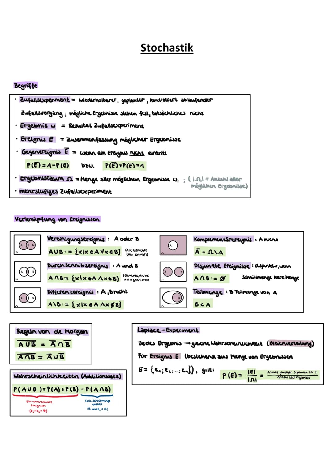 Begriffe
• Zufallsexperiment = wiederholbarer, geplanter, kontrolliert ablaufender
Zufallsvorgang; mögliche Ergebnisse stehen fest, tatsächl